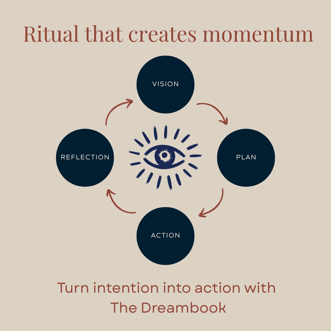 2026 Dreambook + Planner